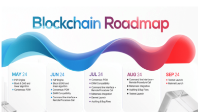 BlockDAG’s $37M presale hype & roadmap reveal