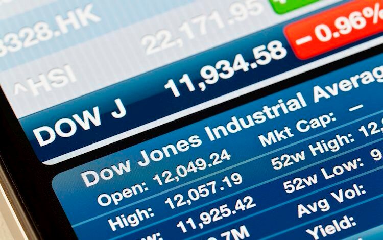 Dow Jones Industrial Average tests new all-time high but struggling with 40,000