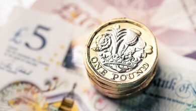 Pound Sterling Price News and Forecast: GBP/USD soars as bulls set their sights at 1.3000