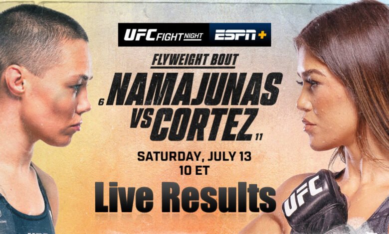 UFC Denver Live Results: Rose Namajunas vs. Tracy Cortez