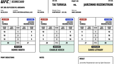 Judge relieved of his duties following horrific UFC 305 scorecard