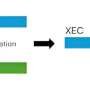 XEC: What you need to know about the new COVID variant