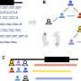 Distant relatedness in biobanks harnessed to identify undiagnosed genetic disease