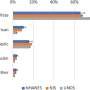 How alcohol-associated liver disease differs among races