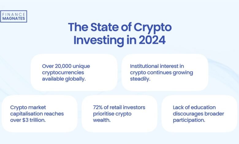 Crypto in 2024 Reaches $3 Trillion Market Cap, Embraced by 72% of Retail Investors