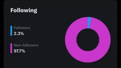 X Adds Follower Versus Non-Follower Engagement Data